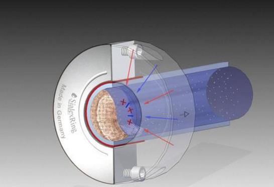 量子環(huán)的功能特點